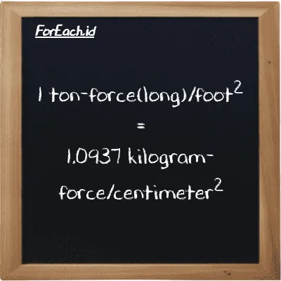 1 ton-force(long)/foot<sup>2</sup> is equivalent to 1.0937 kilogram-force/centimeter<sup>2</sup> (1 LT f/ft<sup>2</sup> is equivalent to 1.0937 kgf/cm<sup>2</sup>)